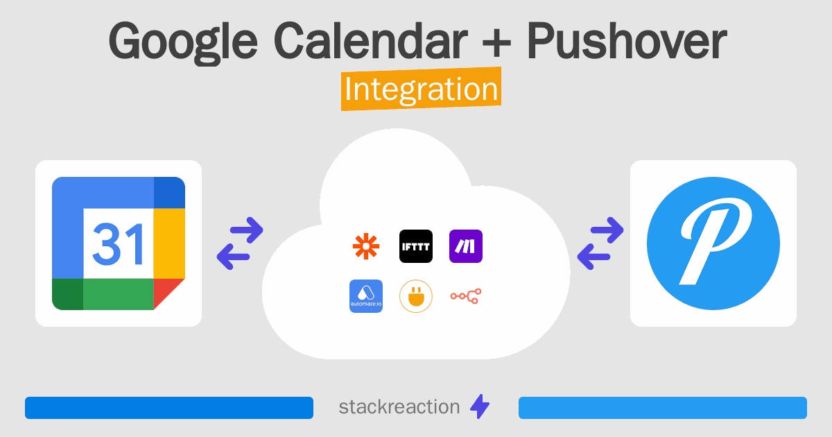 Google Calendar and Pushover Integration