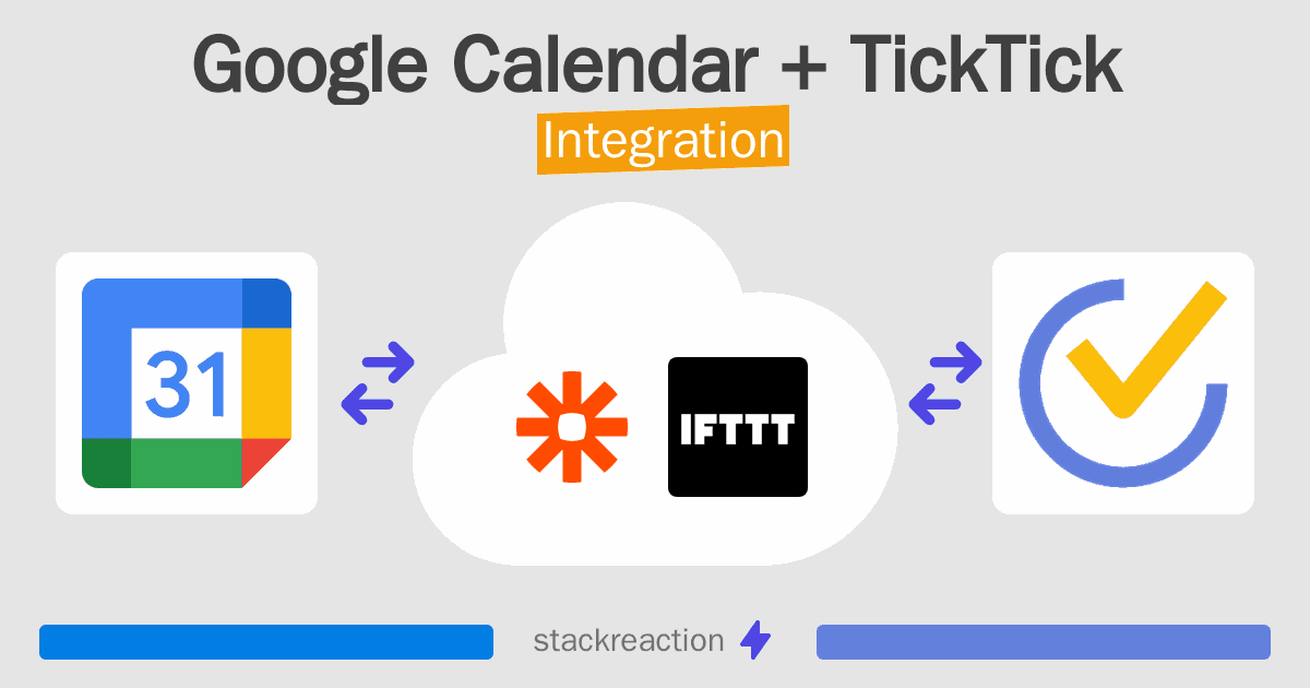 Google Calendar and TickTick Integration