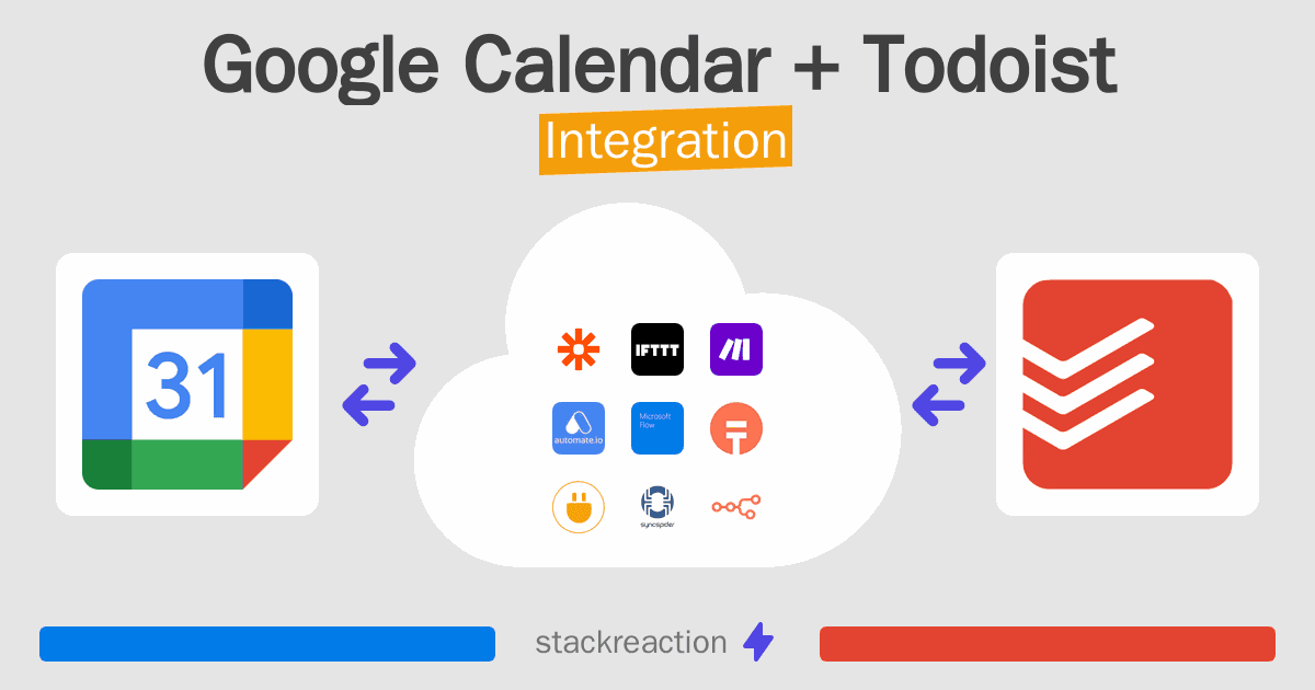Google Calendar and Todoist Integration