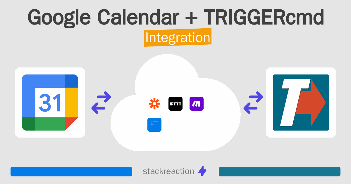 Google Calendar and TRIGGERcmd Integration
