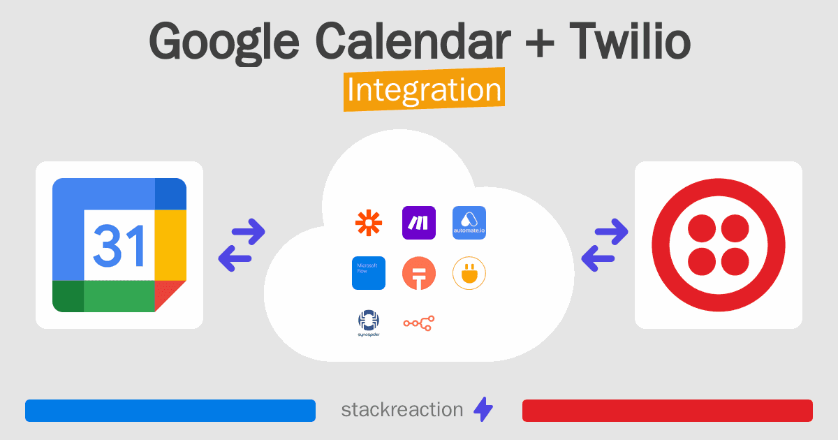 Google Calendar and Twilio Integration