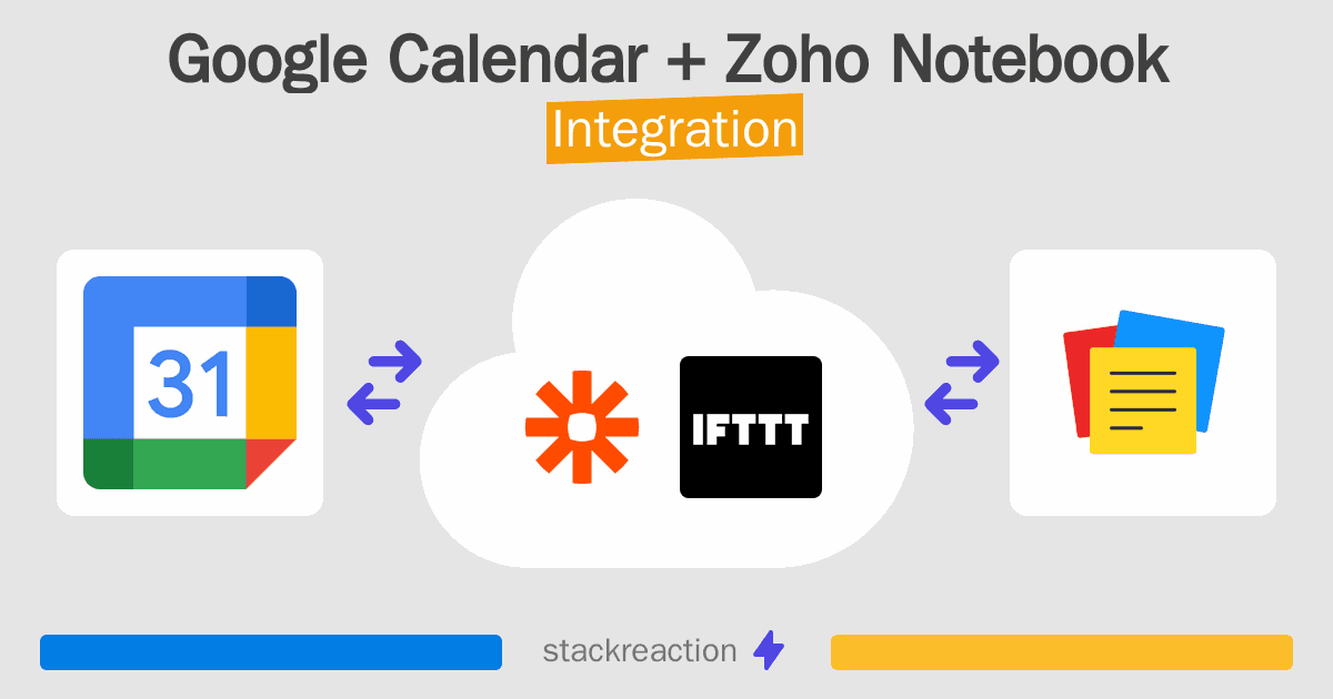 Google Calendar and Zoho Notebook Integration