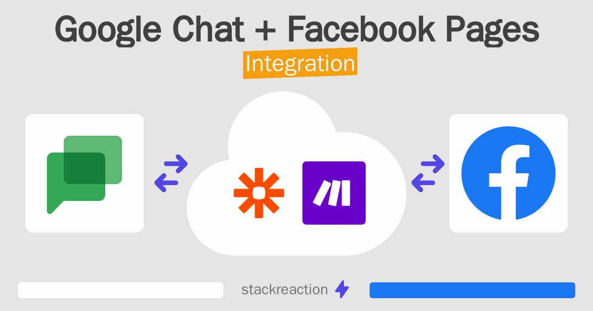 Google Chat and Facebook Pages Integration