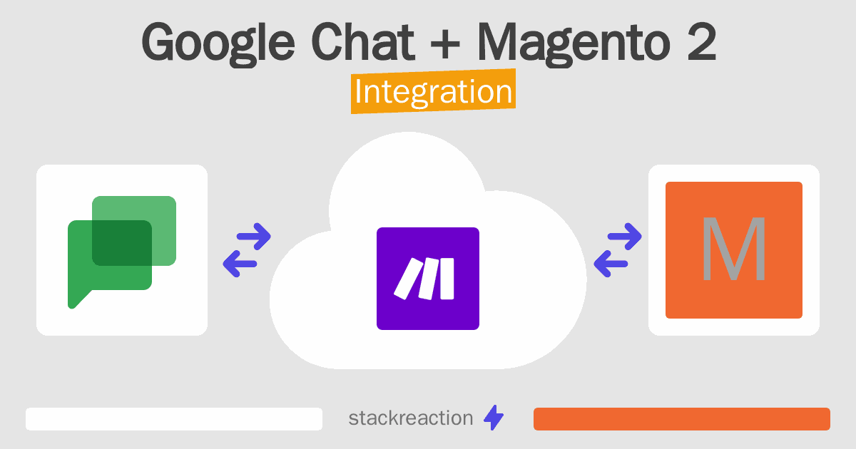 Google Chat and Magento 2 Integration