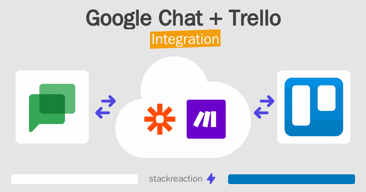 Google Chat and Trello Integration