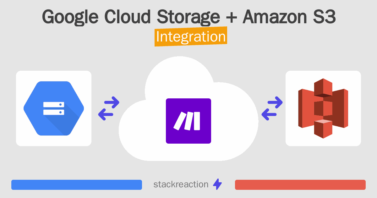 Google Cloud Storage and Amazon S3 Integration