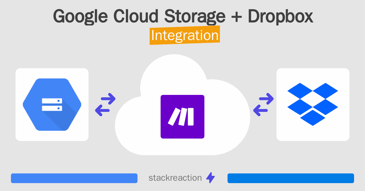 Google Cloud Storage and Dropbox Integration