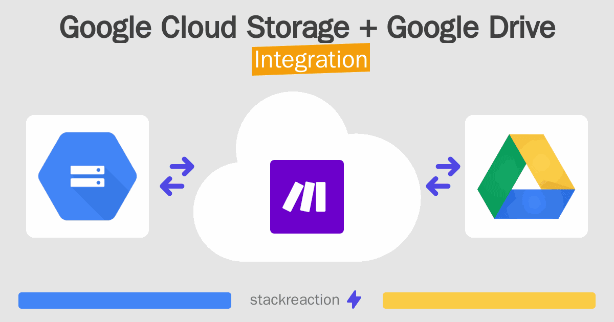 Google Cloud Storage and Google Drive Integration