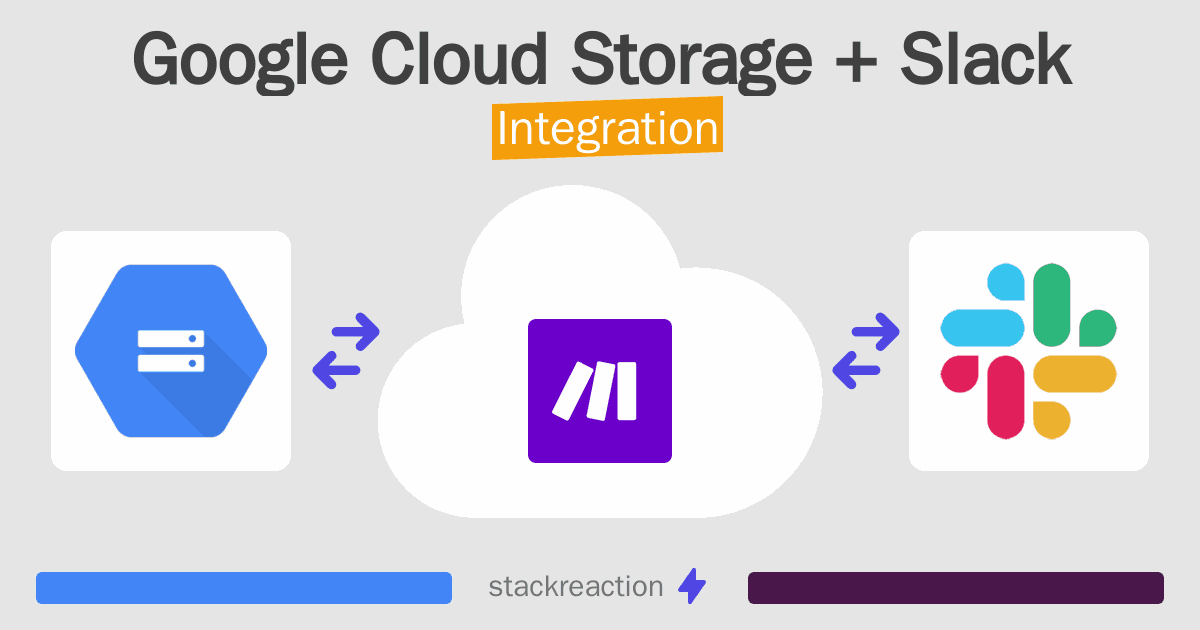 Google Cloud Storage and Slack Integration