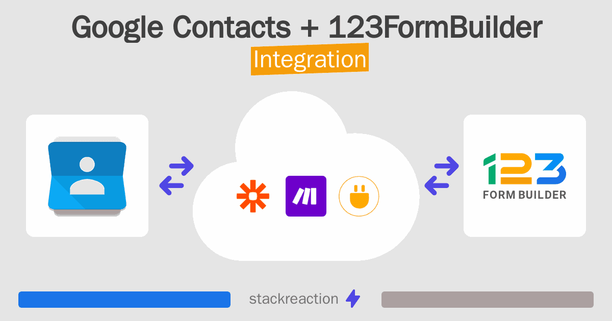 Google Contacts and 123FormBuilder Integration