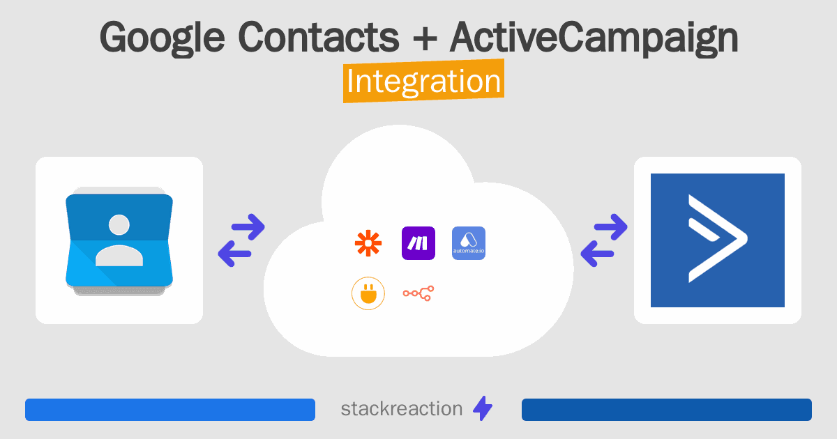 Google Contacts and ActiveCampaign Integration