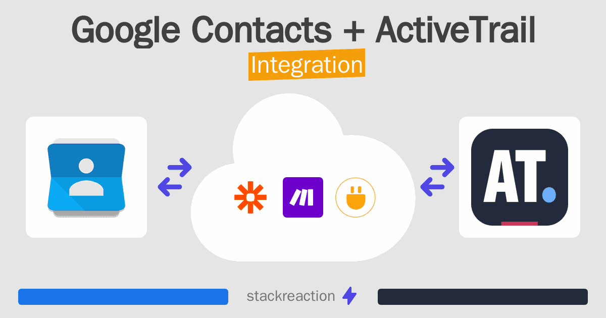 Google Contacts and ActiveTrail Integration