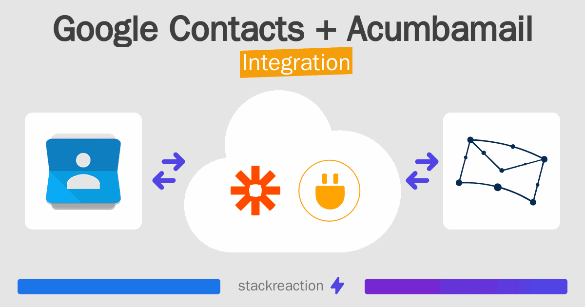Google Contacts and Acumbamail Integration