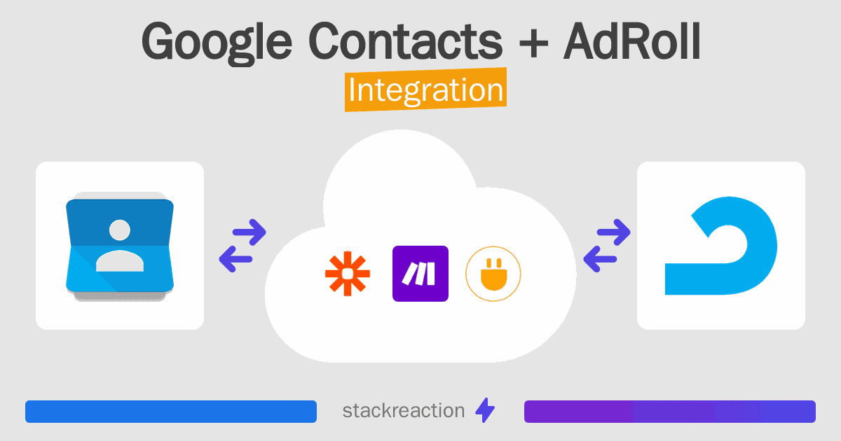 Google Contacts and AdRoll Integration