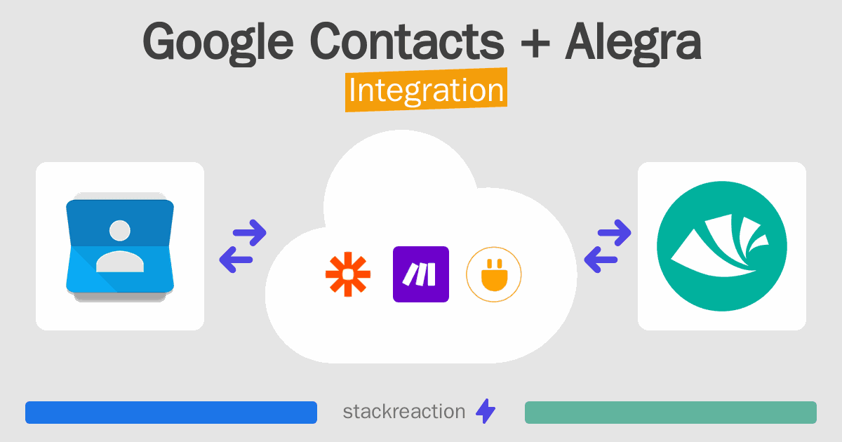 Google Contacts and Alegra Integration