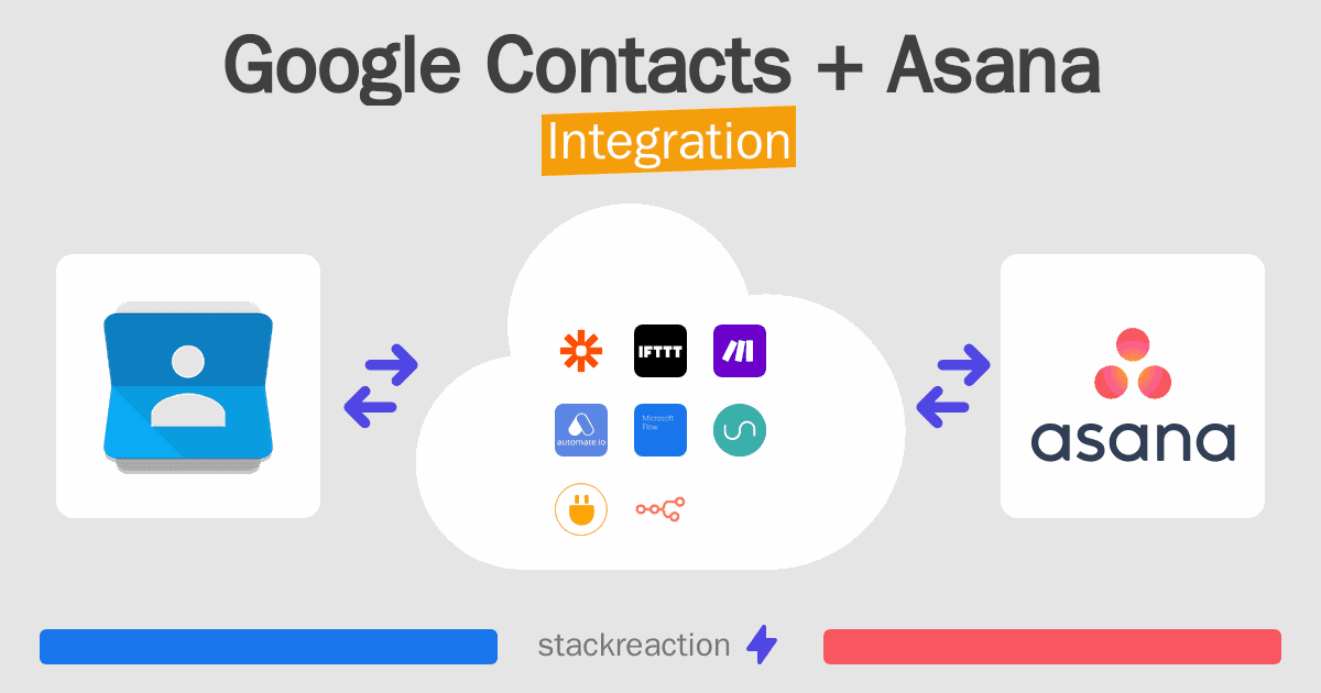 Google Contacts and Asana Integration