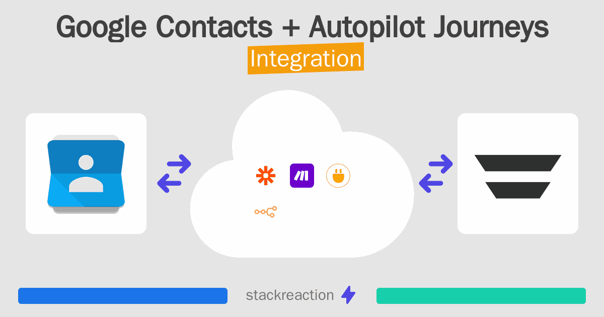 Google Contacts and Autopilot Journeys Integration