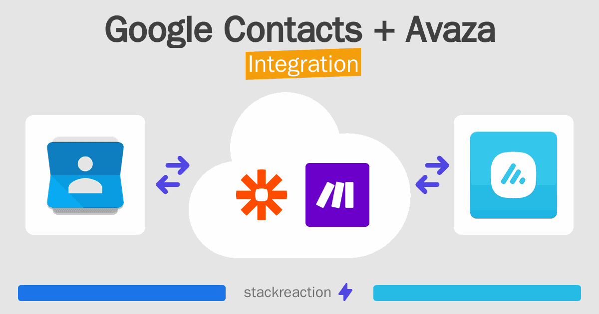Google Contacts and Avaza Integration