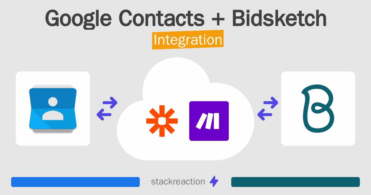 Google Contacts and Bidsketch Integration