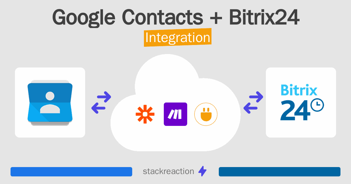 Google Contacts and Bitrix24 Integration