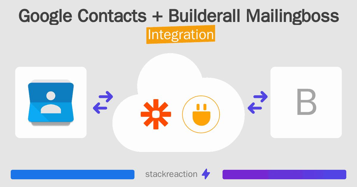 Google Contacts and Builderall Mailingboss Integration