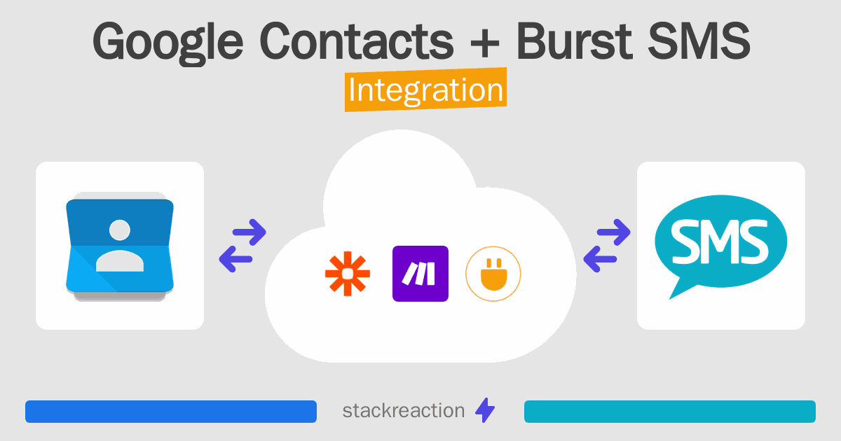 Google Contacts and Burst SMS Integration
