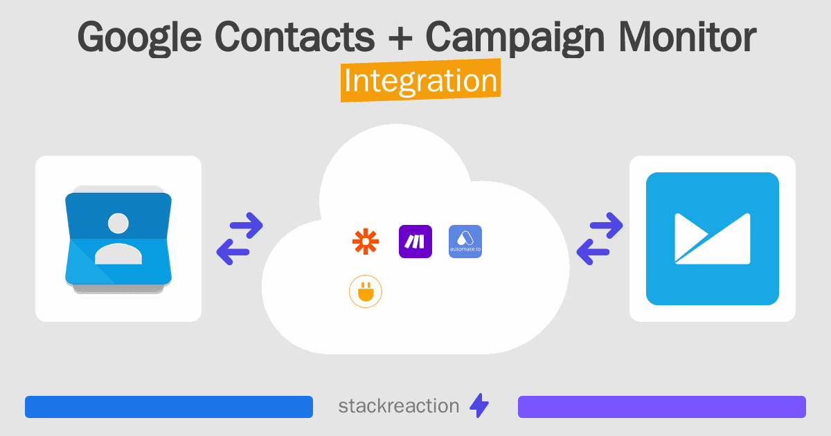 Google Contacts and Campaign Monitor Integration