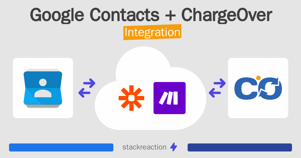 Google Contacts and ChargeOver Integration