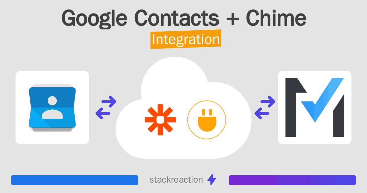 Google Contacts and Chime Integration