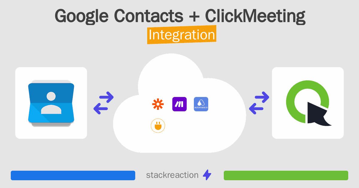 Google Contacts and ClickMeeting Integration