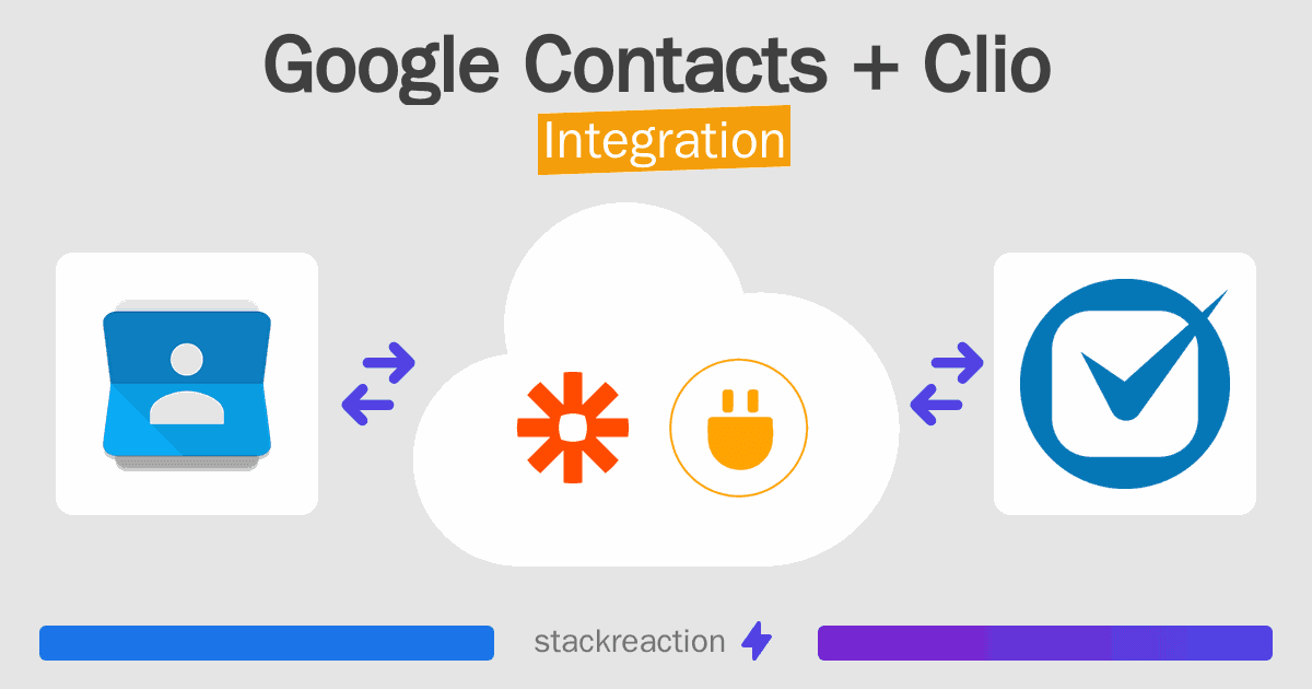 Google Contacts and Clio Integration