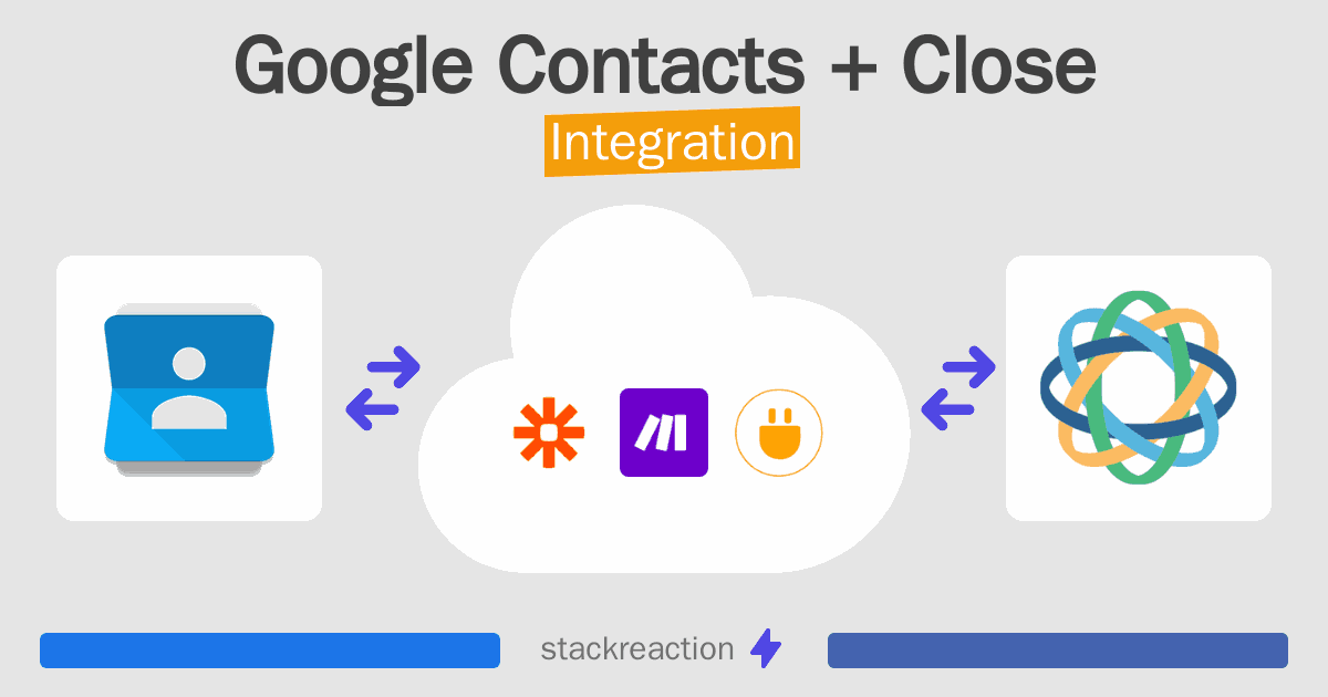Google Contacts and Close Integration
