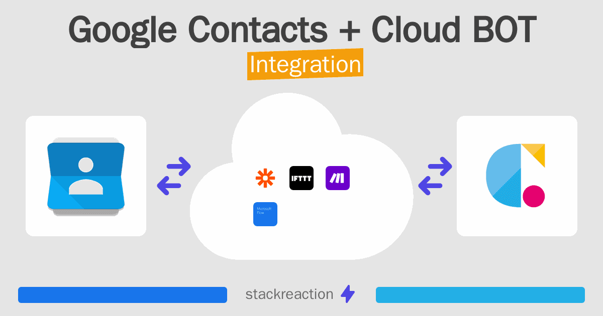 Google Contacts and Cloud BOT Integration