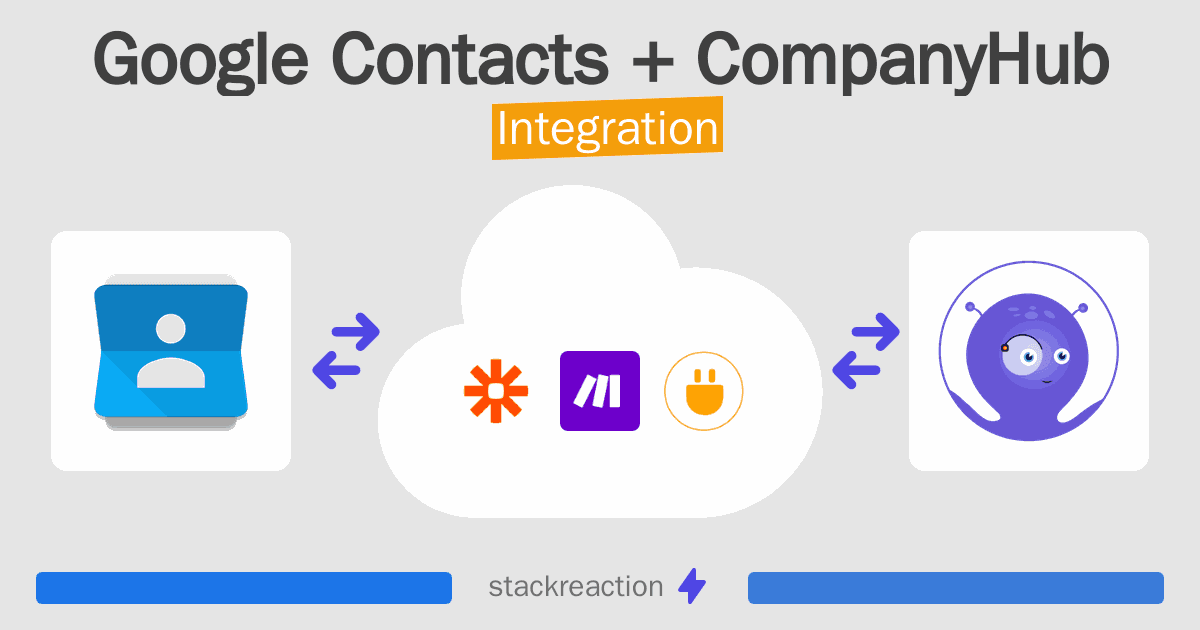 Google Contacts and CompanyHub Integration