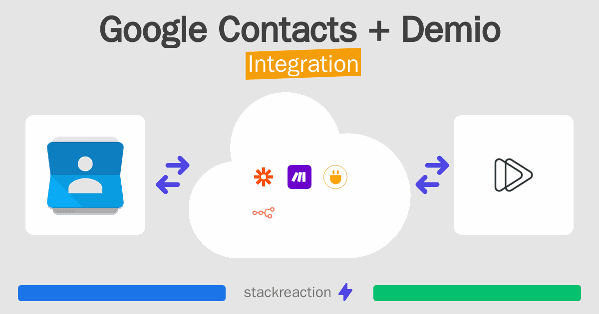 Google Contacts and Demio Integration