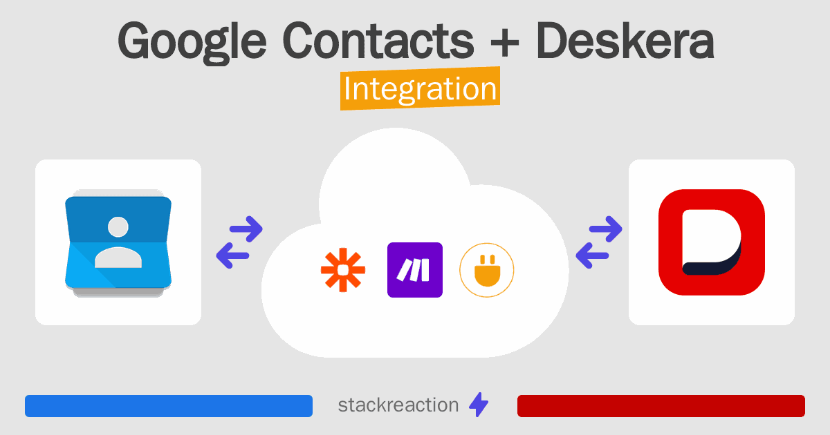 Google Contacts and Deskera Integration
