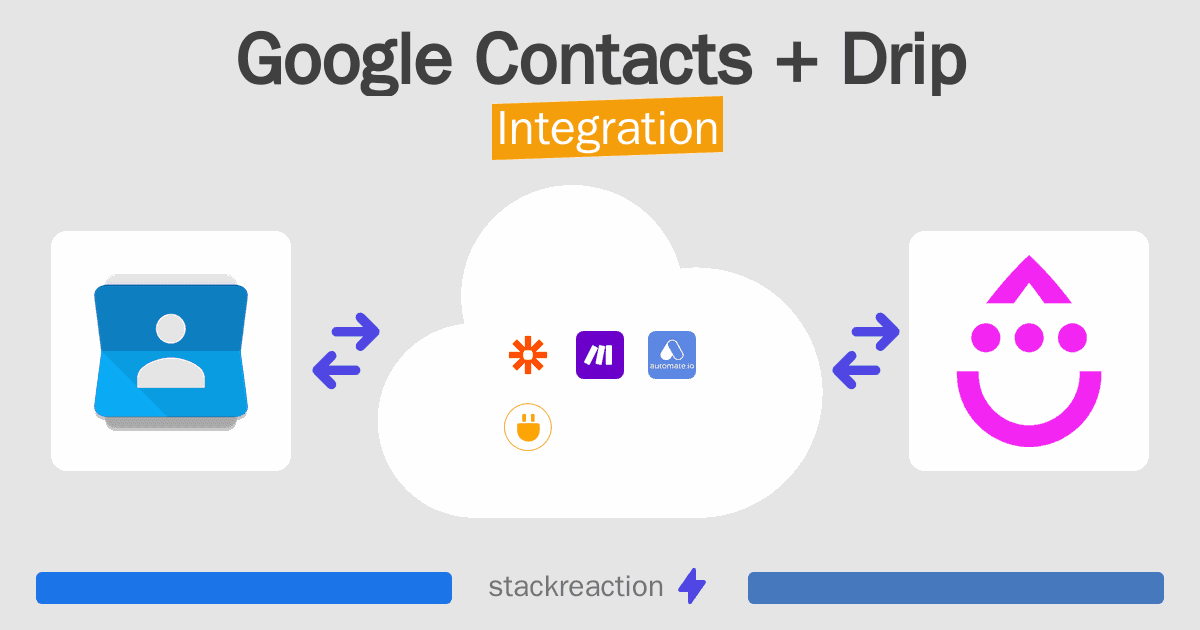 Google Contacts and Drip Integration
