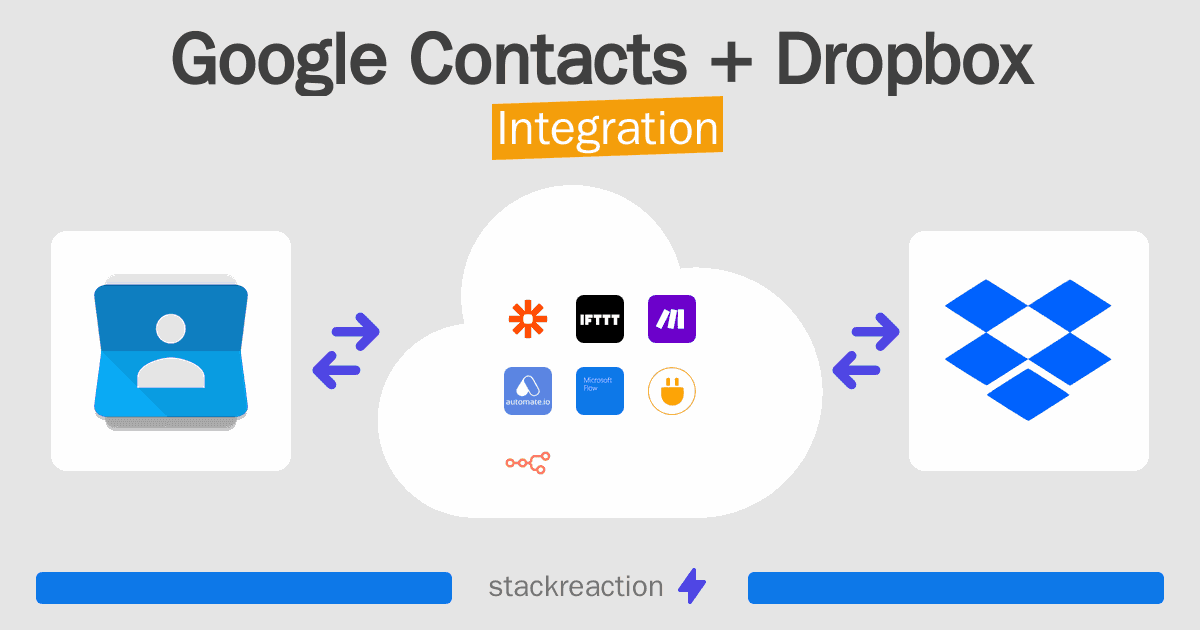Google Contacts and Dropbox Integration