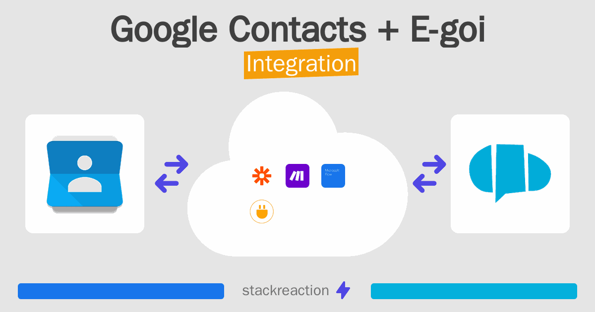 Google Contacts and E-goi Integration