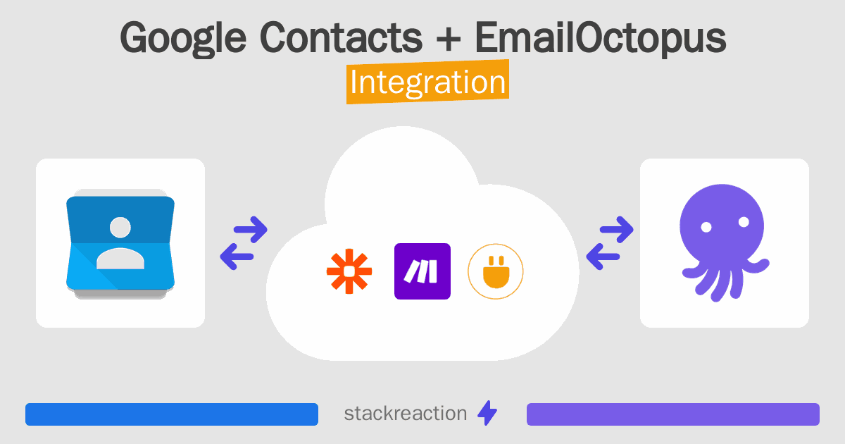 Google Contacts and EmailOctopus Integration