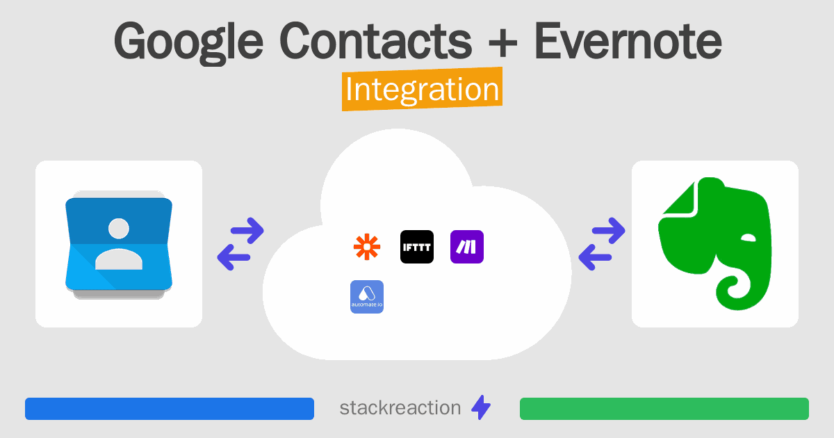 Google Contacts and Evernote Integration