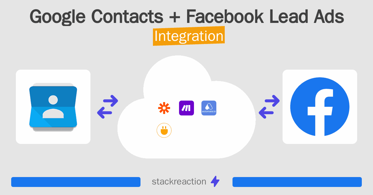Google Contacts and Facebook Lead Ads Integration