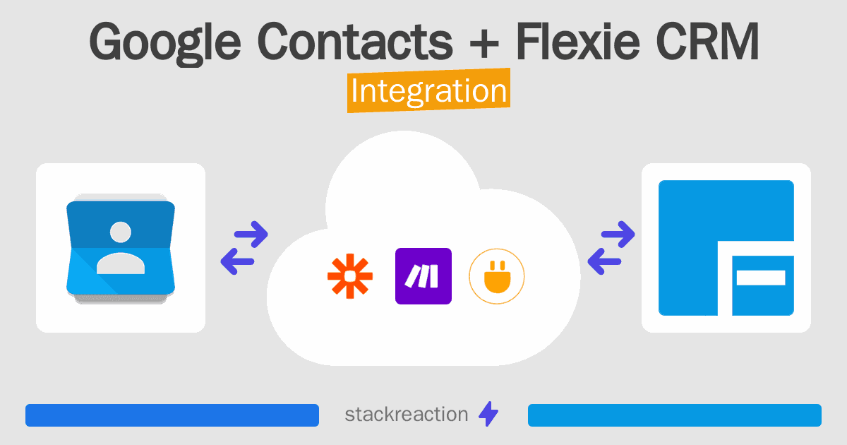Google Contacts and Flexie CRM Integration