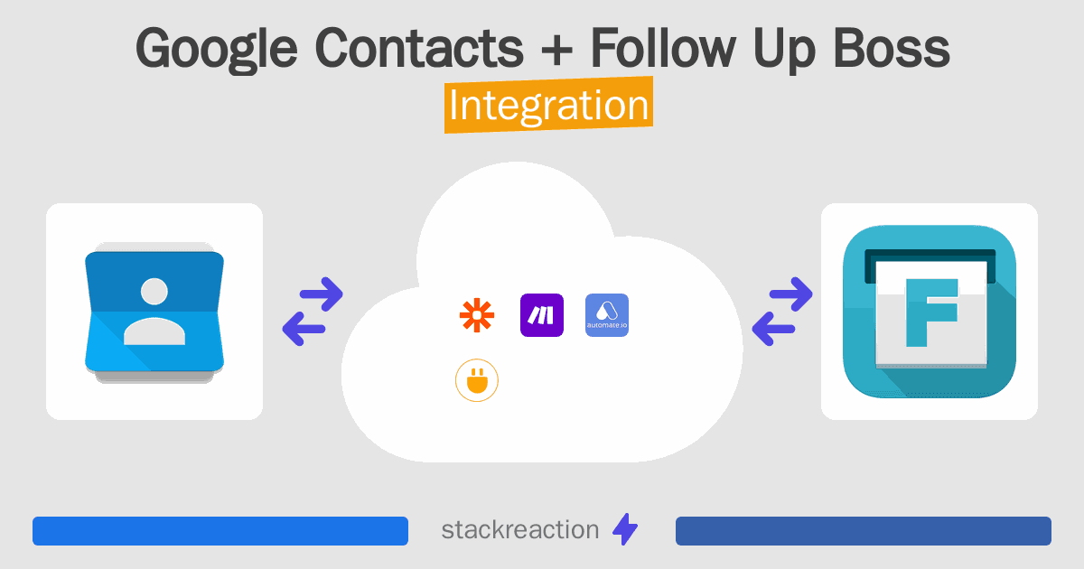 Google Contacts and Follow Up Boss Integration