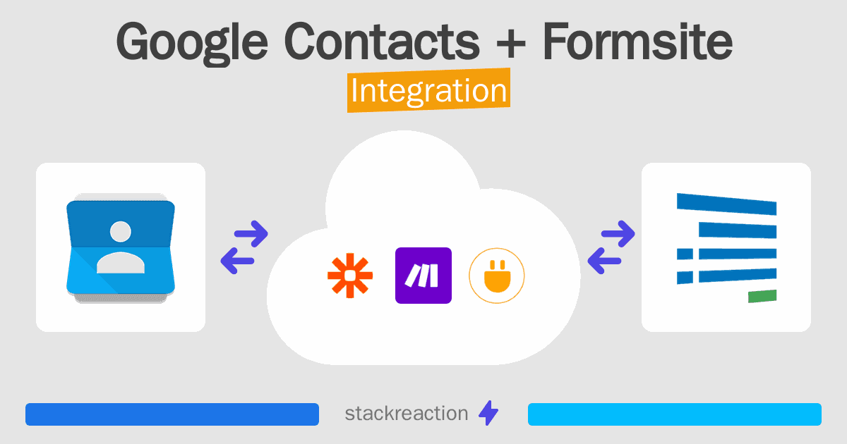 Google Contacts and Formsite Integration