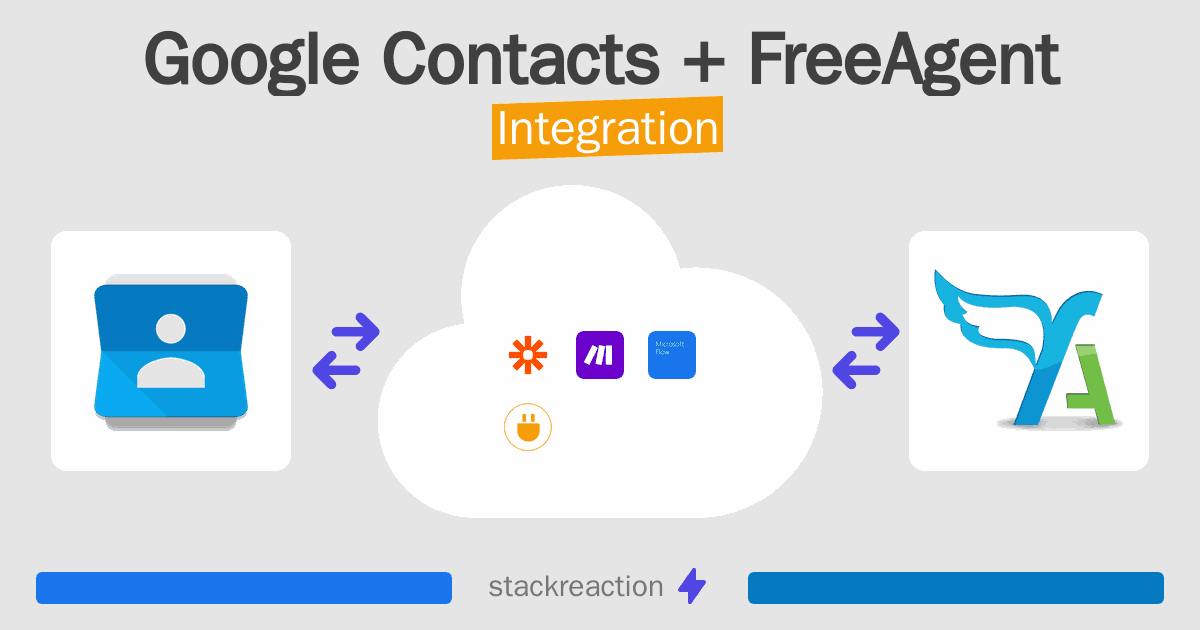 Google Contacts and FreeAgent Integration