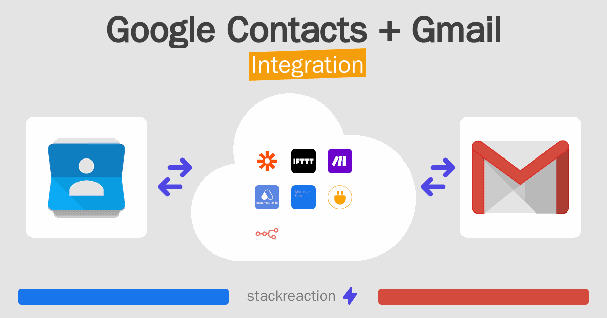 Google Contacts and Gmail Integration