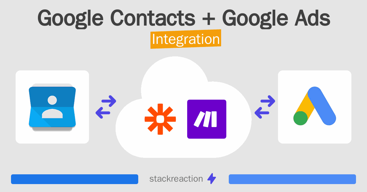 Google Contacts and Google Ads Integration