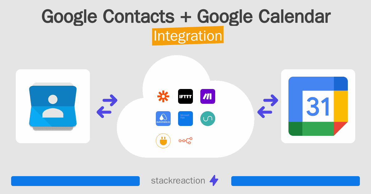 Google Contacts and Google Calendar Integration