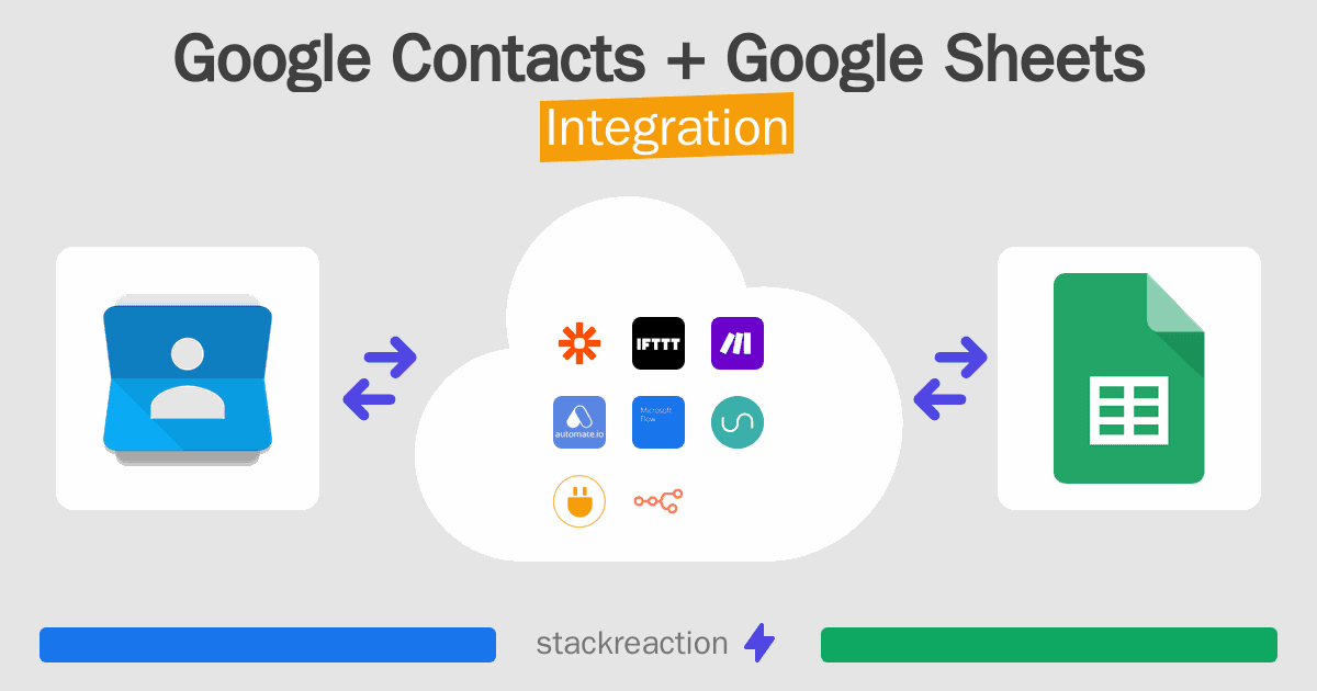 Google Contacts and Google Sheets Integration